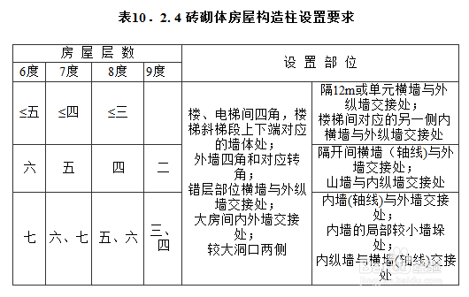 构造柱设置规范要求