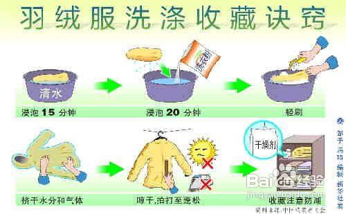 羽绒服洗涤、保养全攻略