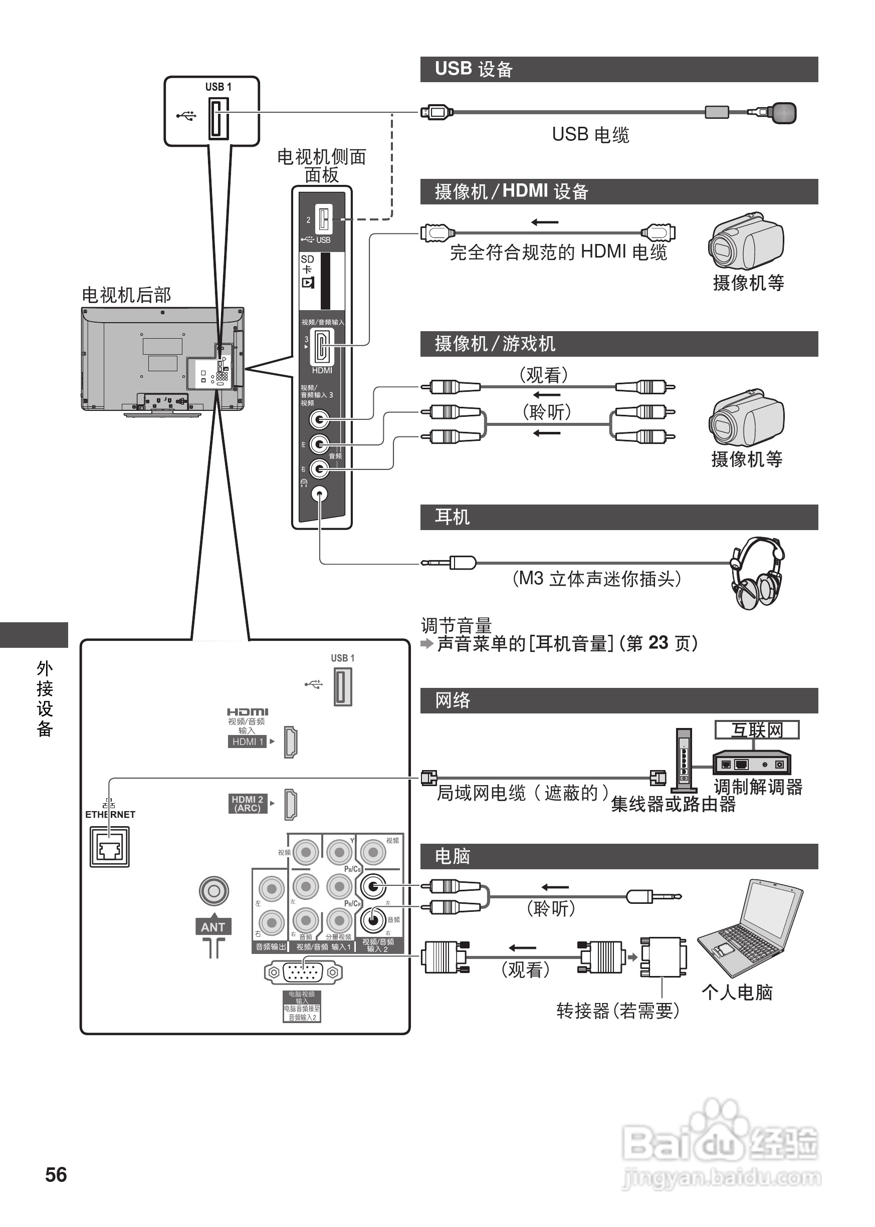 松下TH-L32C30C等离子彩电使用说明书:[6]