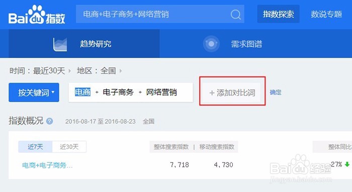 百度指数怎么查看数据 百度指数分析报告