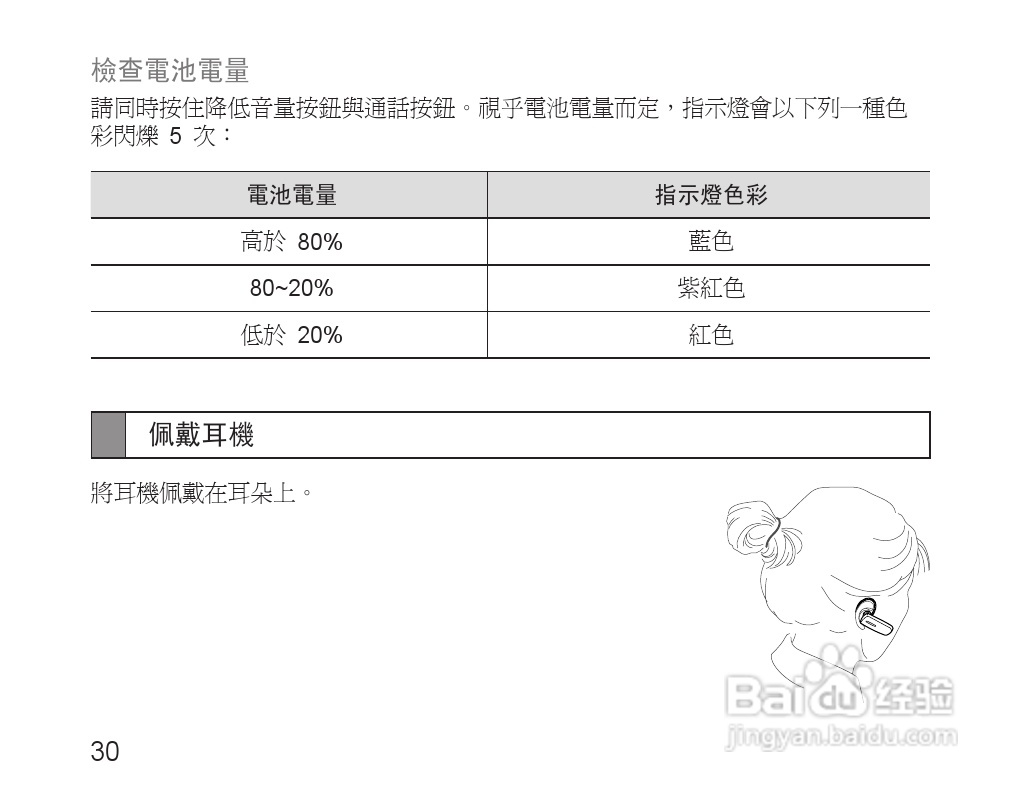 三星HM1600蓝牙耳机使用说明书:[4]