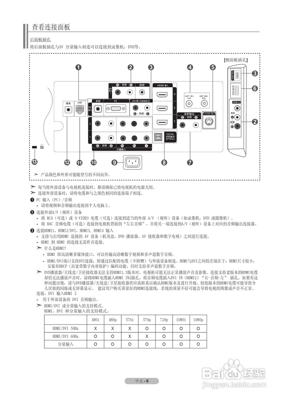 三星LA55A950D1F液晶彩电使用说明书:[1]