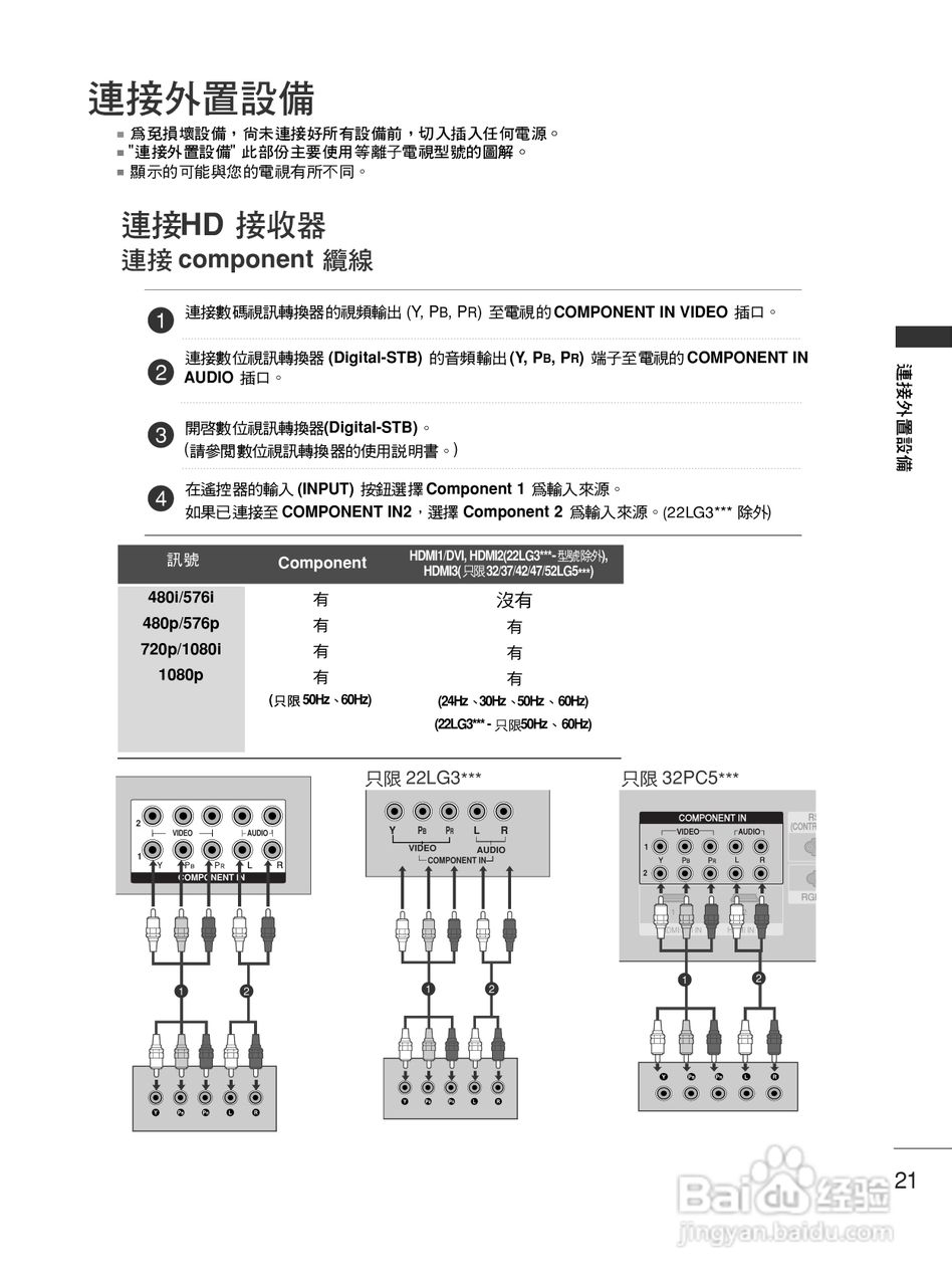 LG 42LG30R液晶彩电使用说明书:[3]