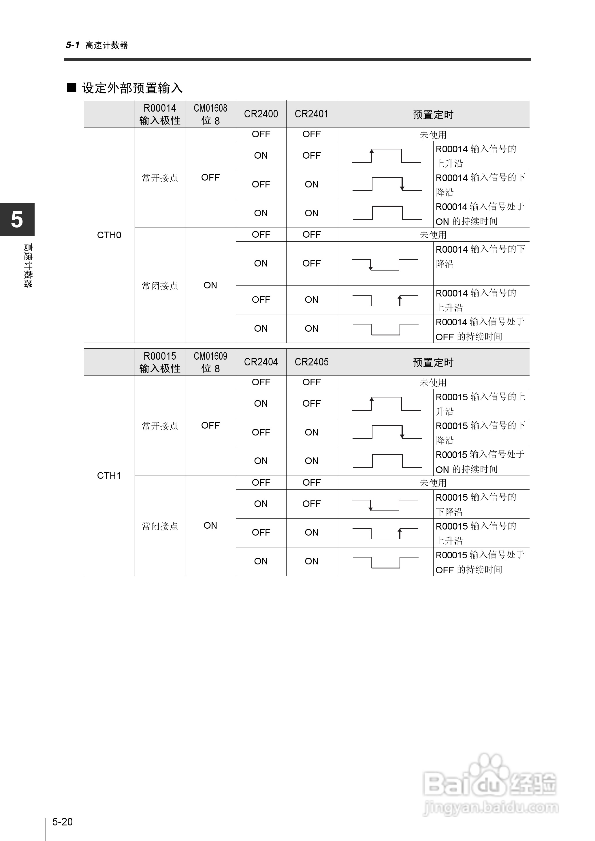 基恩士KV-1000系列高速多功能应用电力网络路由器说明:[23]