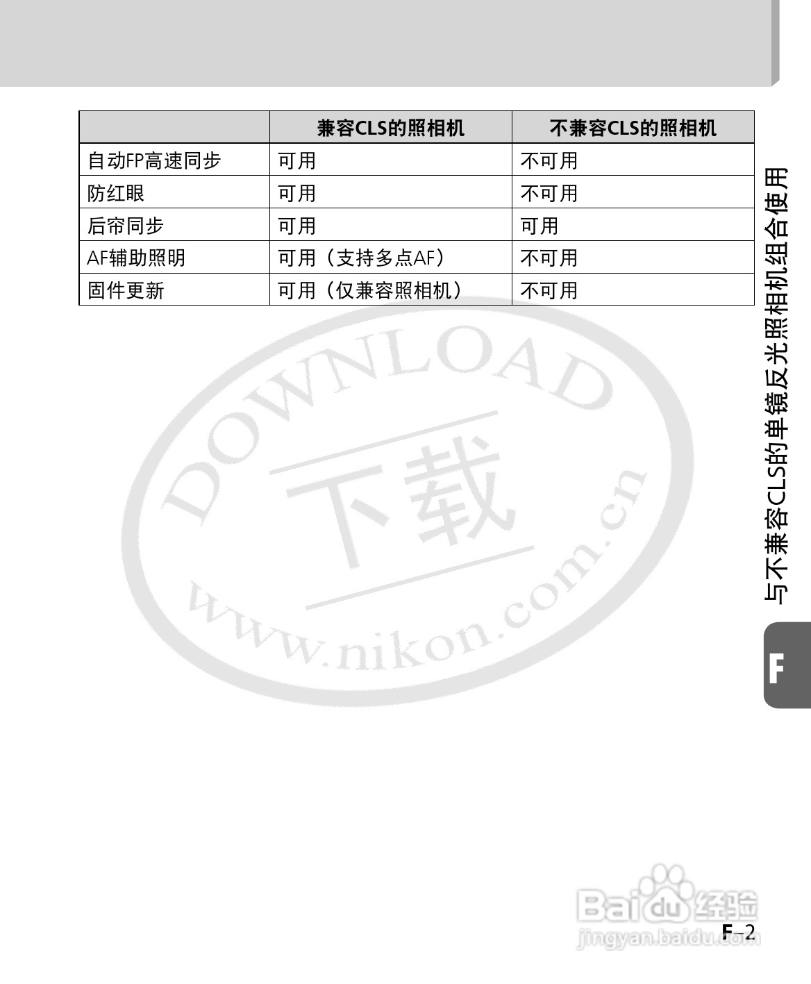 尼康SB-700数码相机使用说明书:[13]