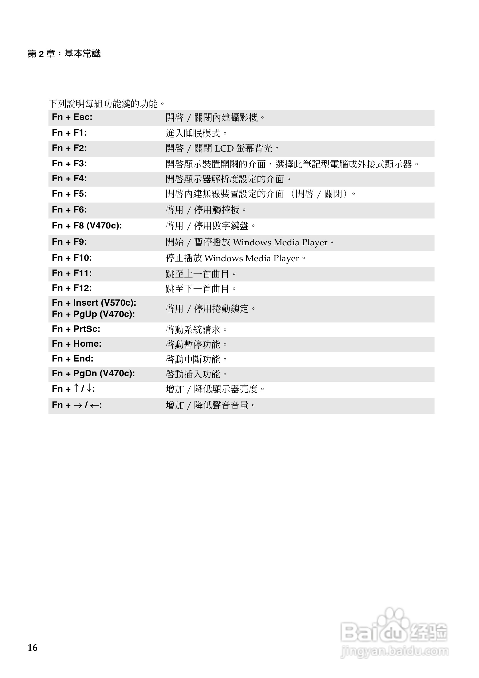 联想V470c笔记本电脑使用说明书:[2]