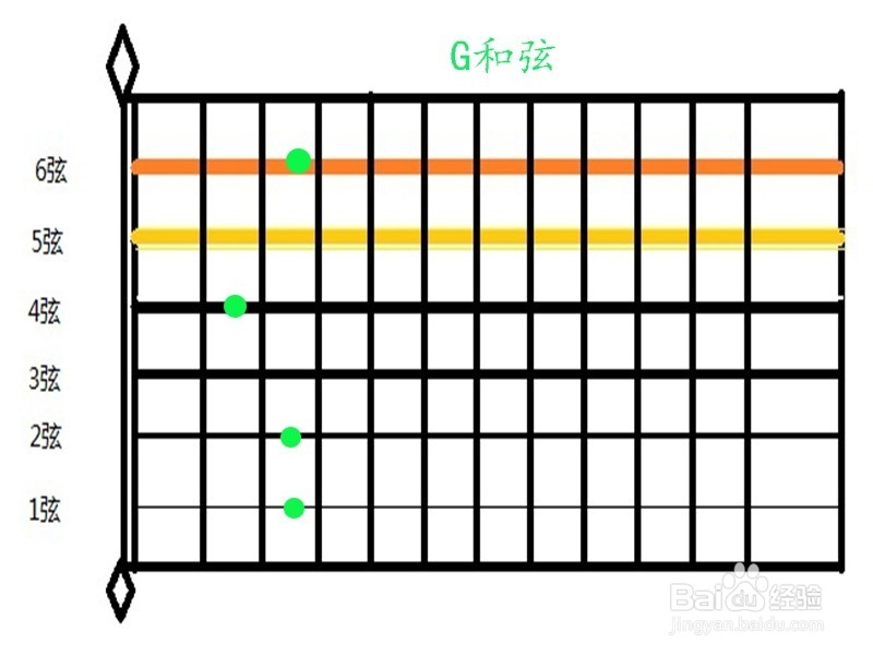 老男孩吉他扫弦如何弹奏？