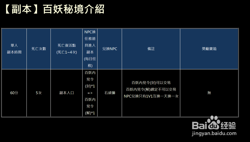 XAOC参天律攻略（1）