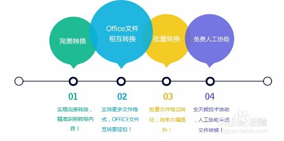 PPT格式怎么转换成PDF格式