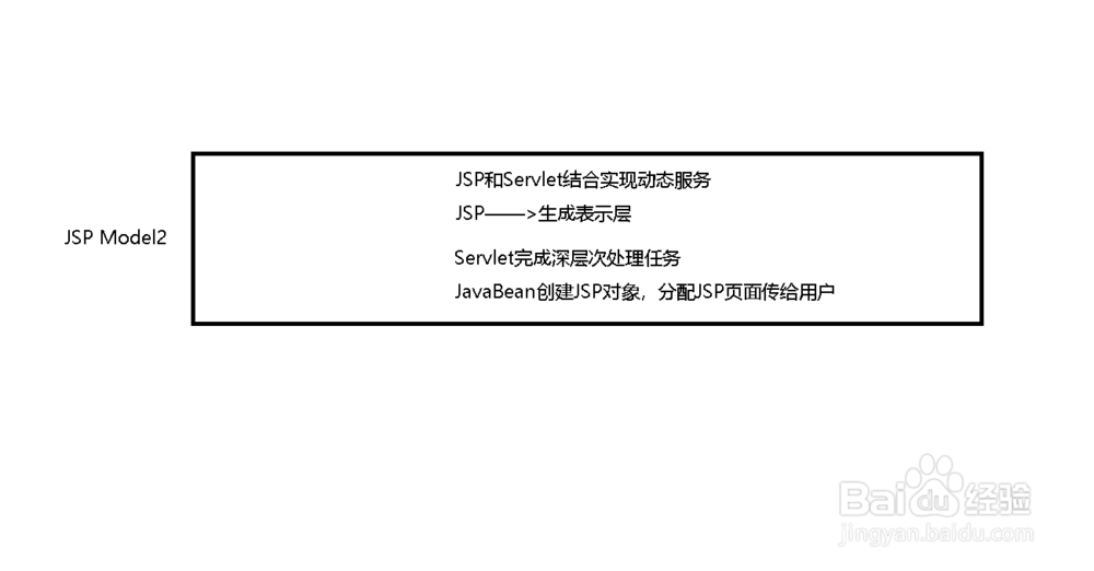 JSP程序设计技术的工作原理如何理解