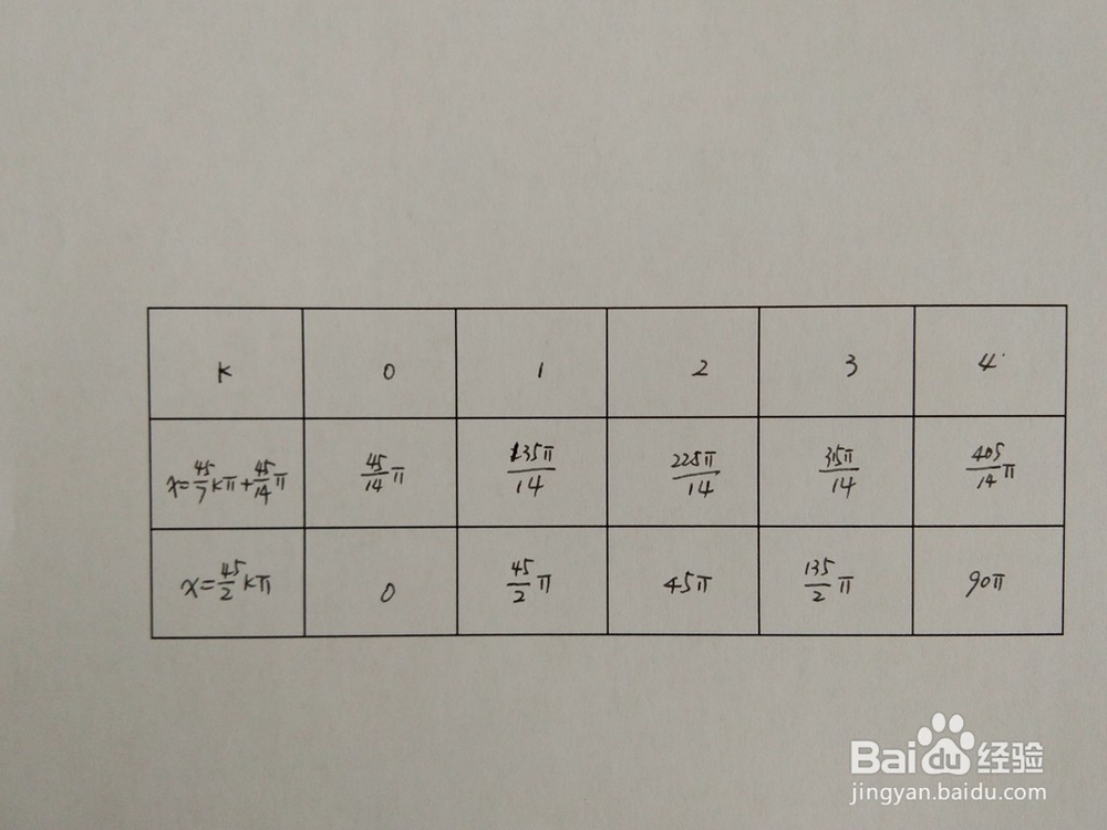 如何求y=sinx/5与y=sinx/9围成的面积