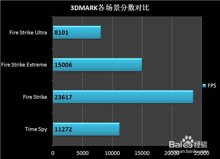 影驰 2080 Ti 大将开箱指导