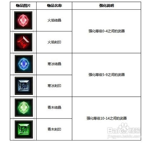 伏魔者如何强化装备操作攻略