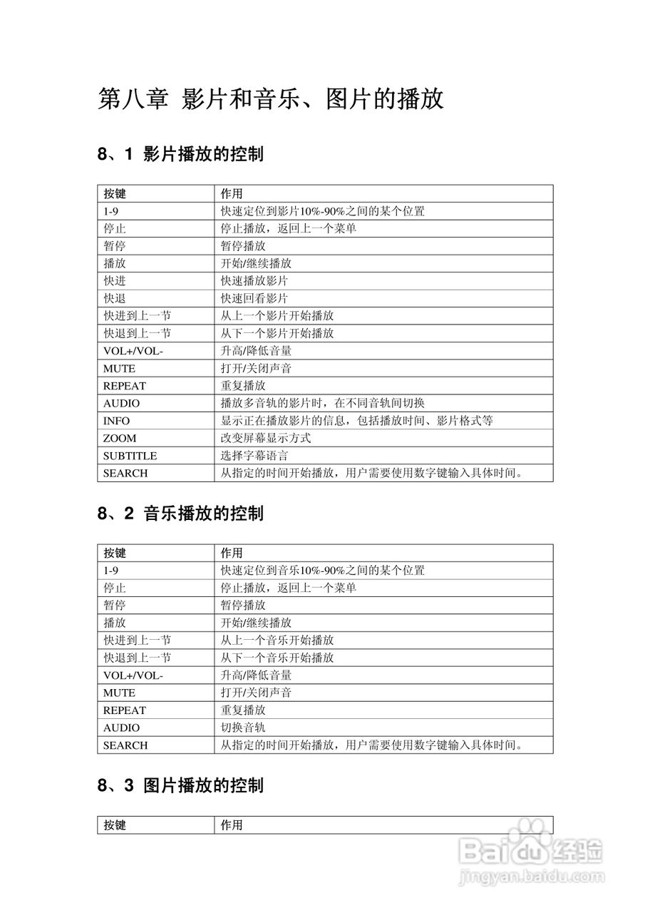 方正高清播放机G200型使用说明书:[4]