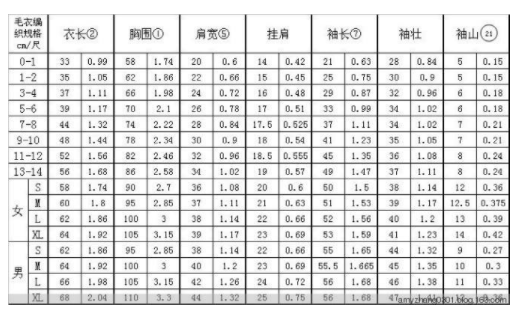 日本9号棒针是国产几号