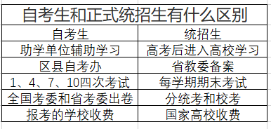 大学考试中自考生和正式统招生有什么区别