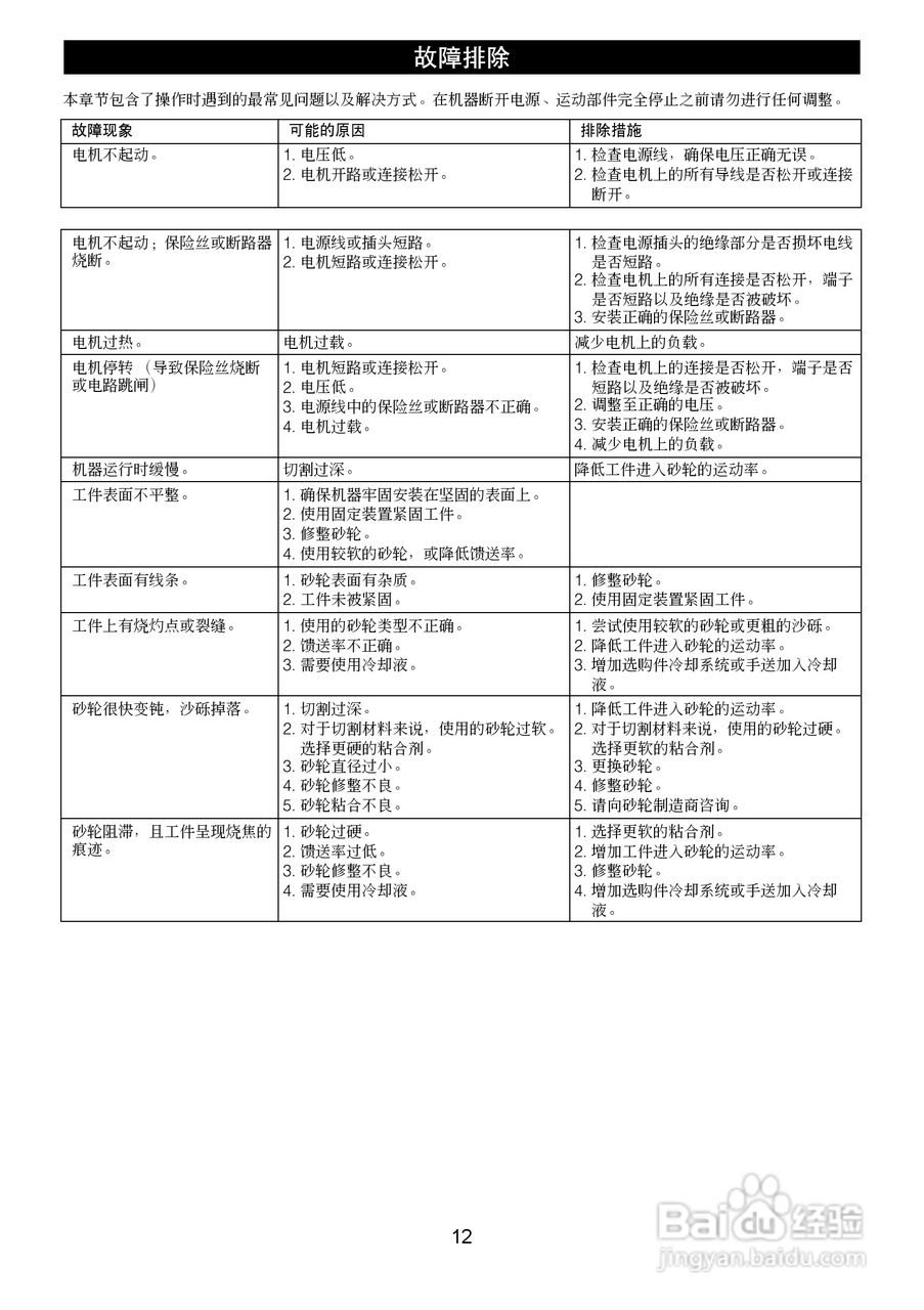 GB602 GB602W/GB801台式砂轮机使用说明书