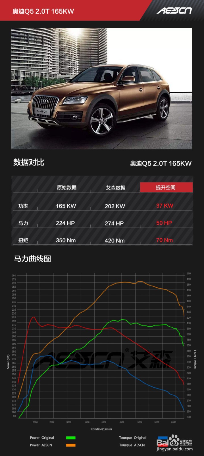 奥迪Q5 2.0T刷ECU升级方案