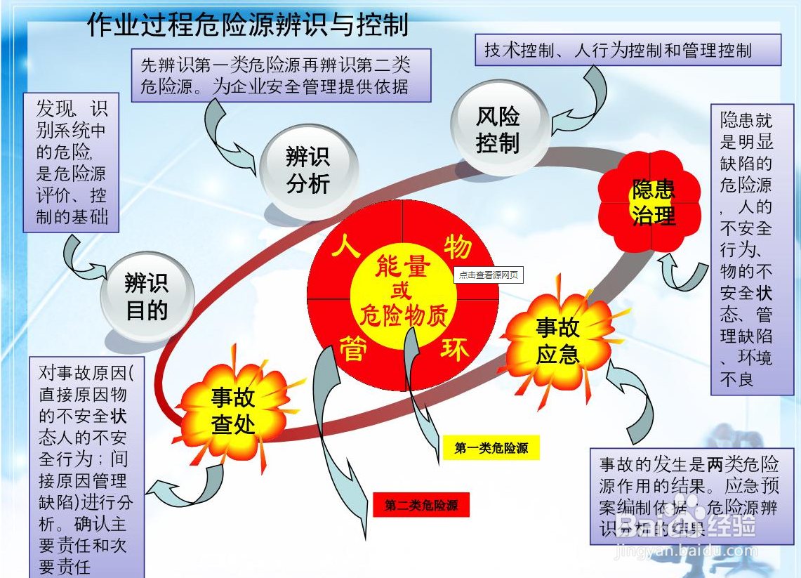 危险源辨识场景图片图片