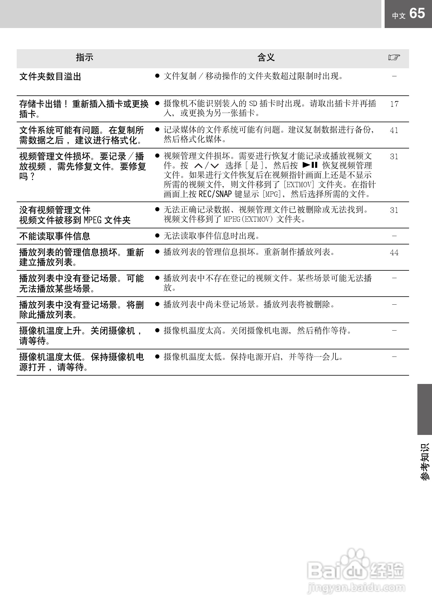 JVC GZ-MG67AC硬盘摄像机使用说明书:[7]