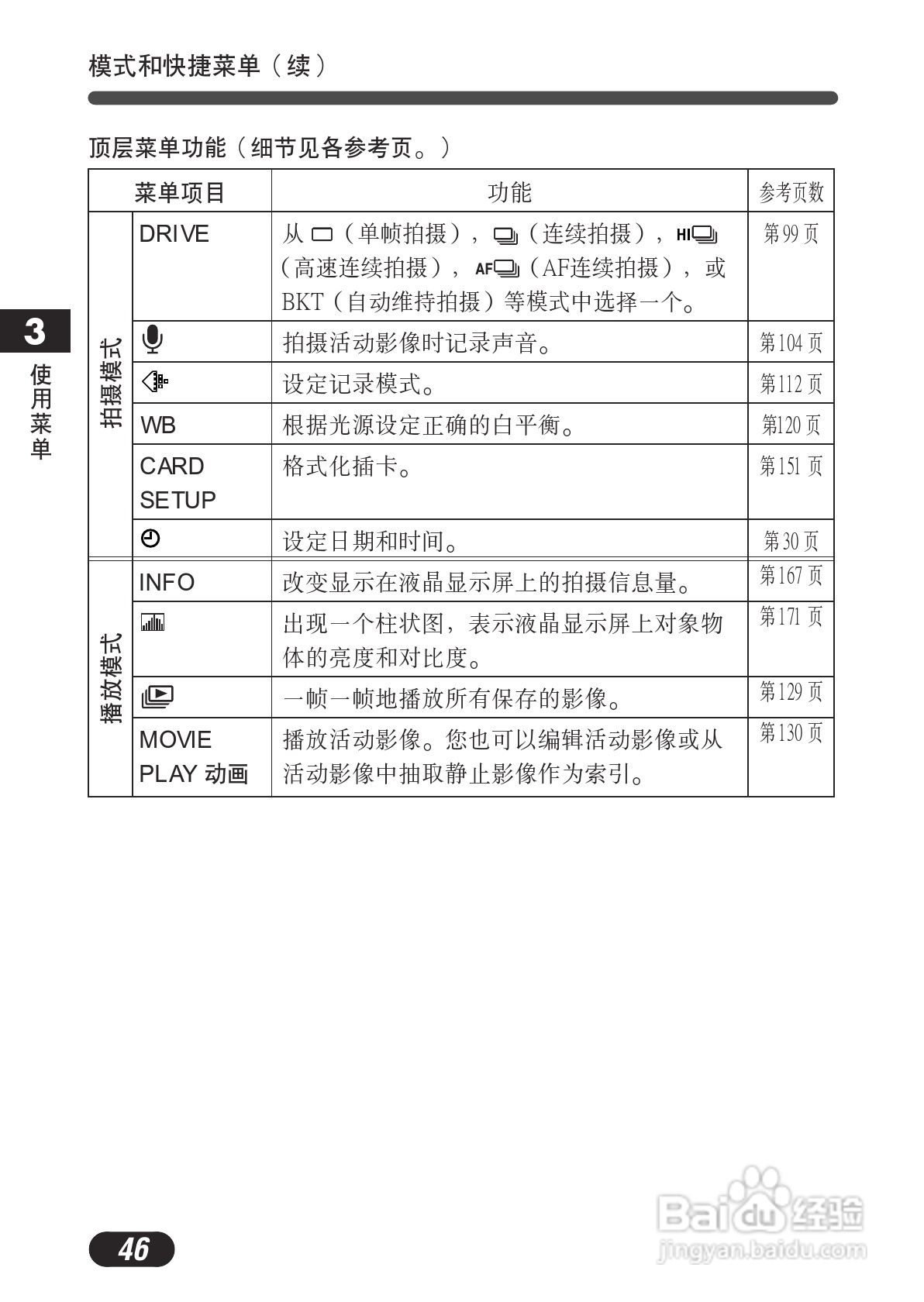 OLYMPUS数码照相机C-730使用说明书:[5]