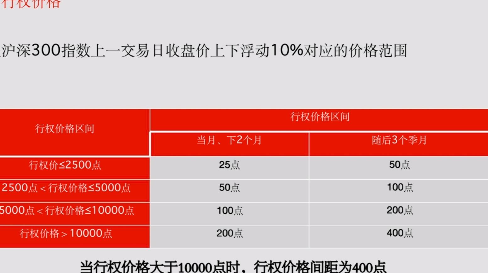 沪深300股指期权随后的三个季月合约是什么