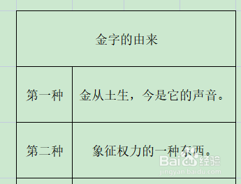 金的汉字演变过程图片