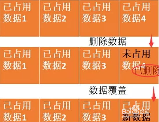 如何恢复已删除好友的微信聊天记录