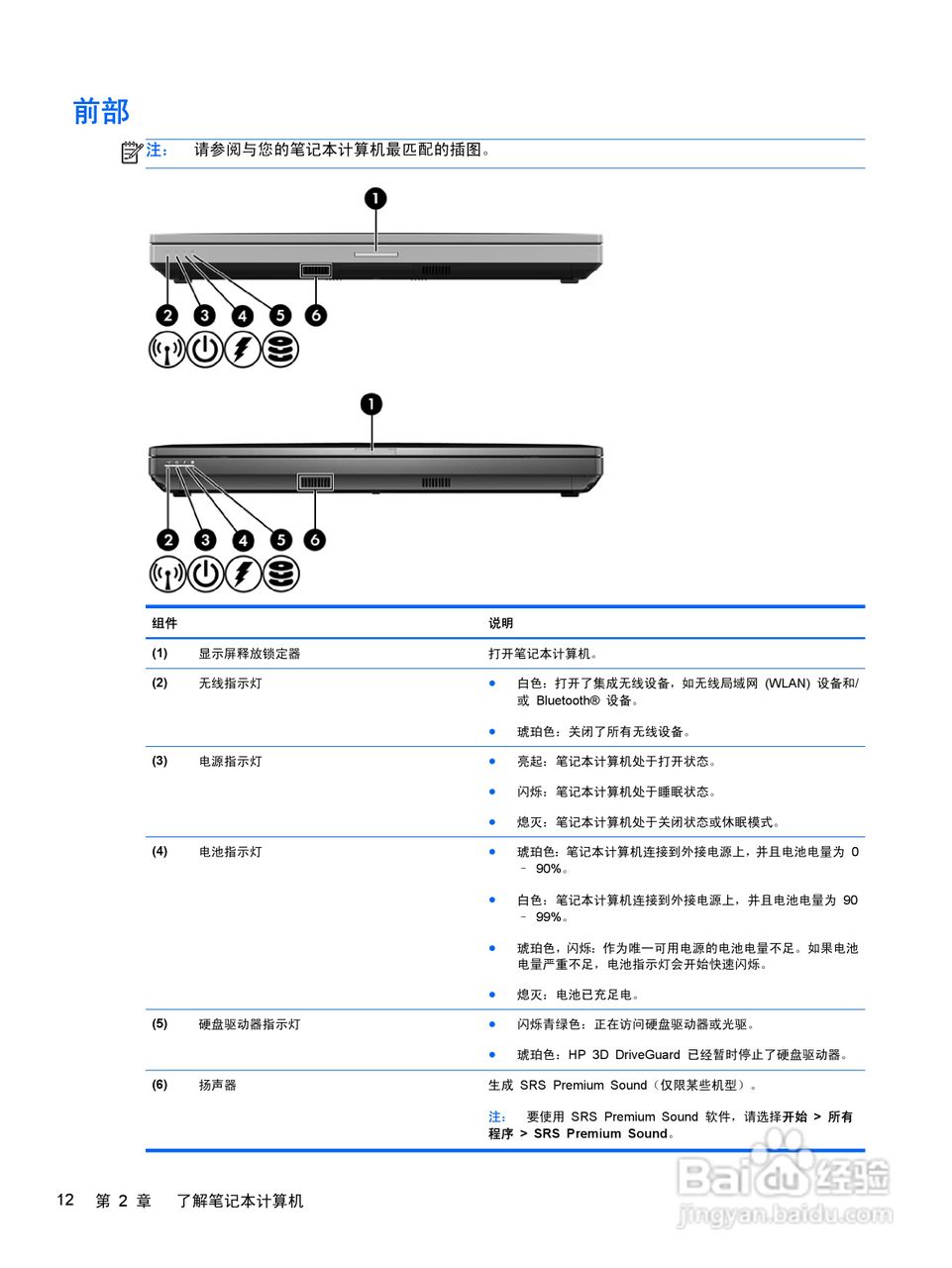 惠普(康柏) HP ProBook 6460b笔记本电脑说明书:[2]