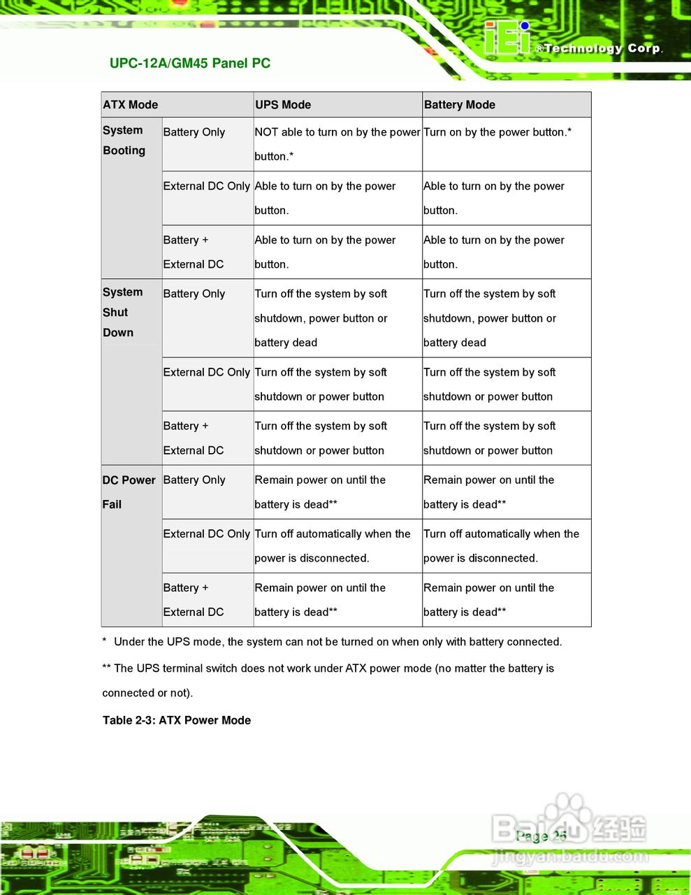 IEI威强 UPC-GM45车载电脑说明书:[4]