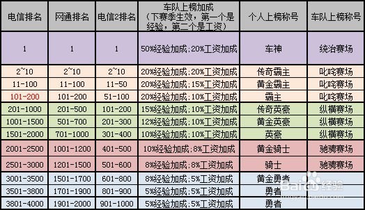 qq飞车在车神争霸赛页面怎么返回