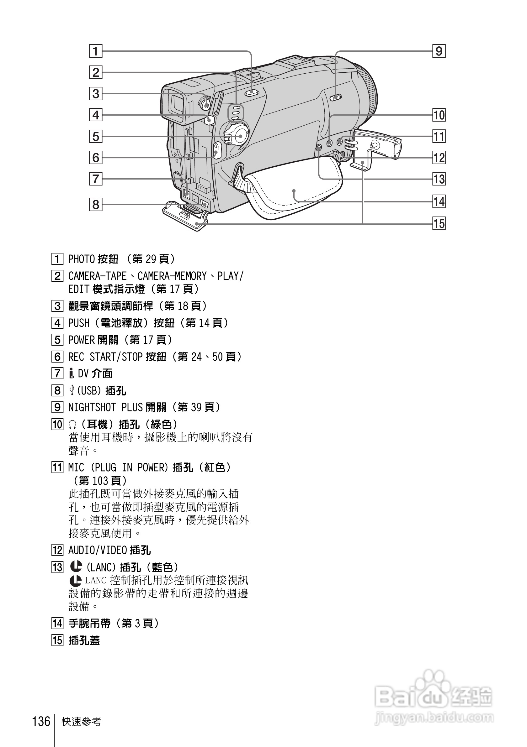 SONY索尼DCR-HC85数码摄像机说明书:[14]