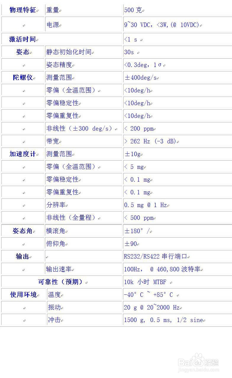 垂直陀螺仪介绍