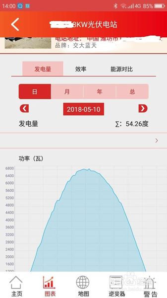 光伏发电赚钱吗