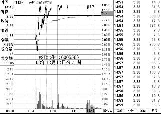怎样利用主力洗盘间隙把握短线机会