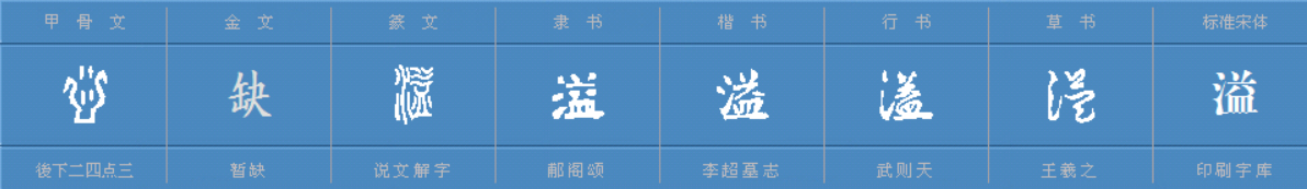 溢在田字格怎么写