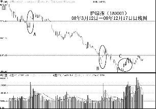 怎样才能发现黑马