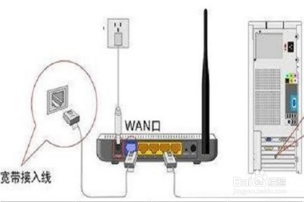 怎样安装路由器
