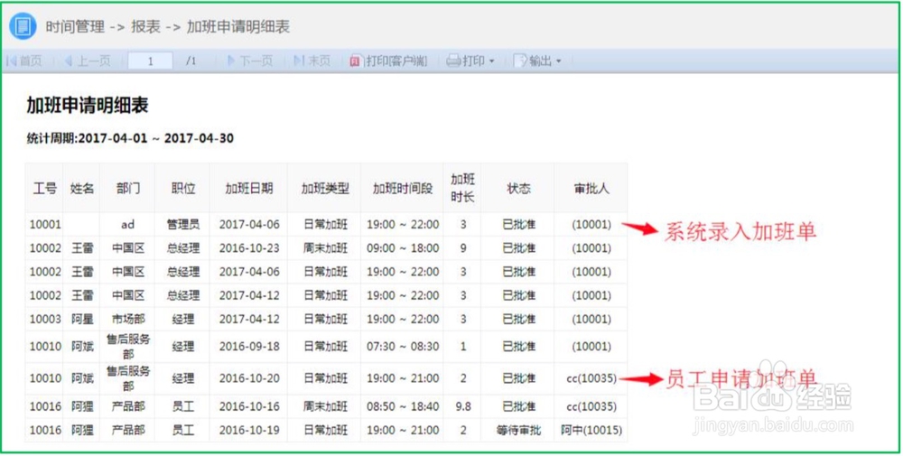 中控服服里的各类考勤报表解释