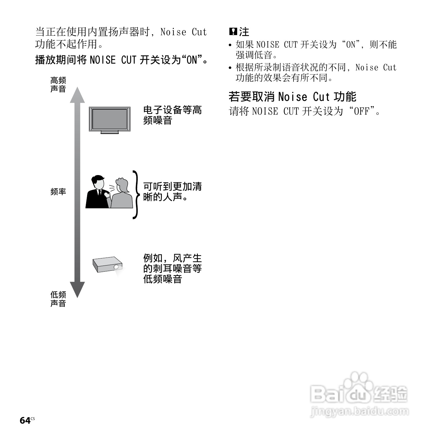索尼ICD-SX850数码录音笔使用说明书:[7]
