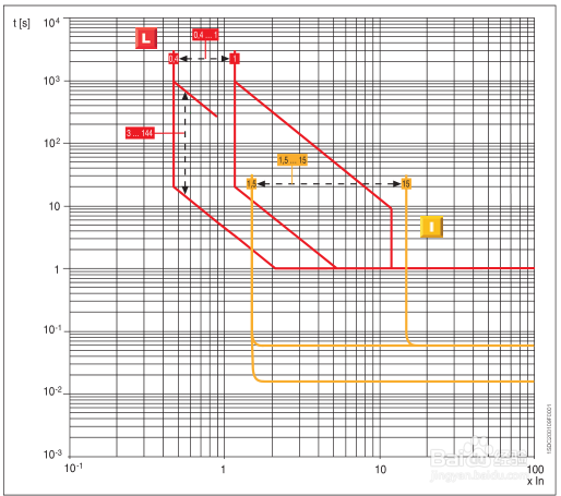 电磁脱扣和电子脱扣区别