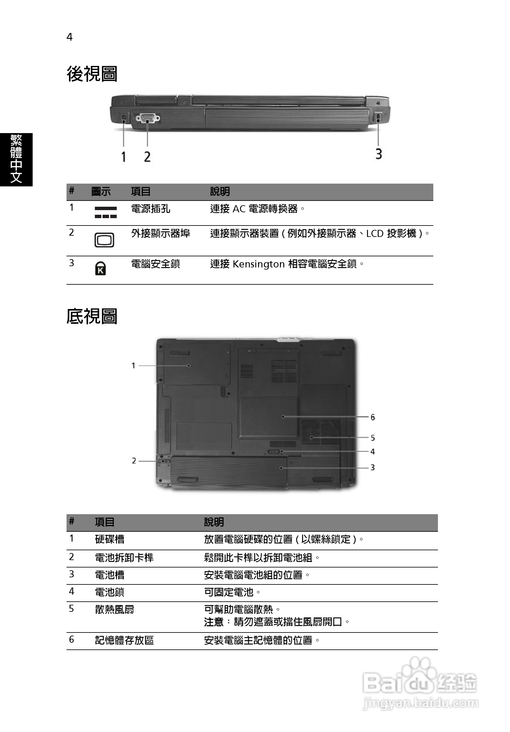 宏碁Aspire 3000系列笔记本使用说明书:[2]