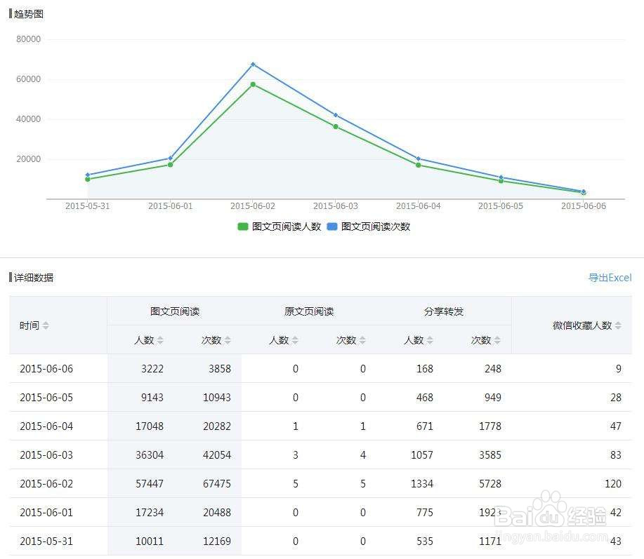 SEO一天的工作日程怎么做?
