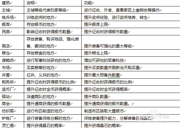 战国义风OL攻略大全之玩法心得