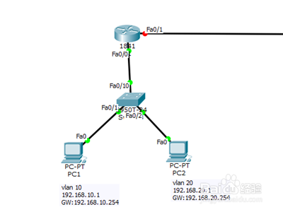 cisco软件怎么配置路由器使用vlan