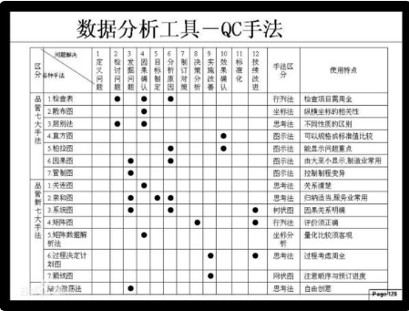 QC九大步骤及qc七大手法的定义是什么