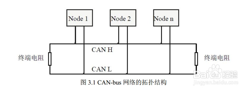 便携式USBCAN分析仪（USBCAN-Mini）使用说明