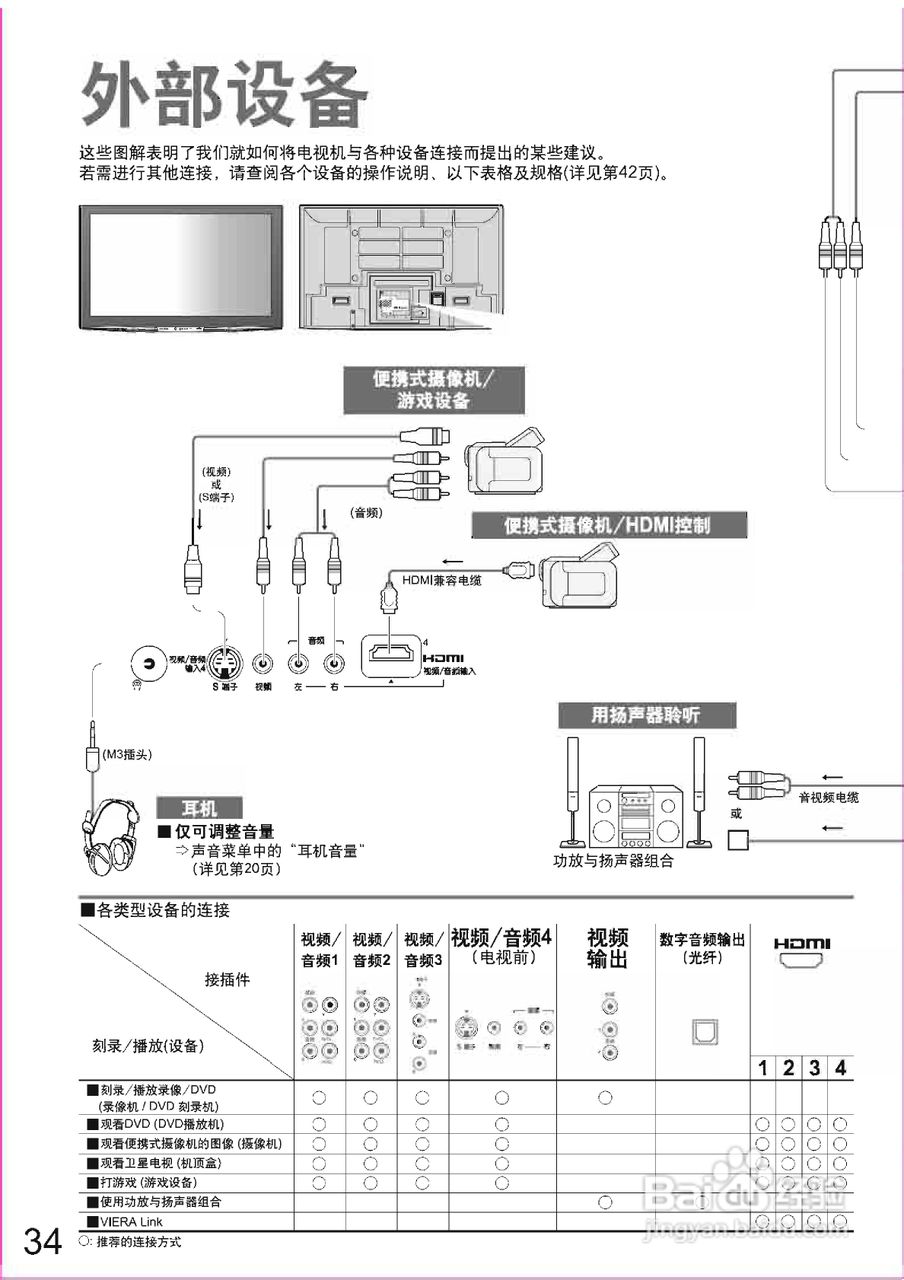 松下TH-58PZ880C等离子彩电使用说明书:[4]