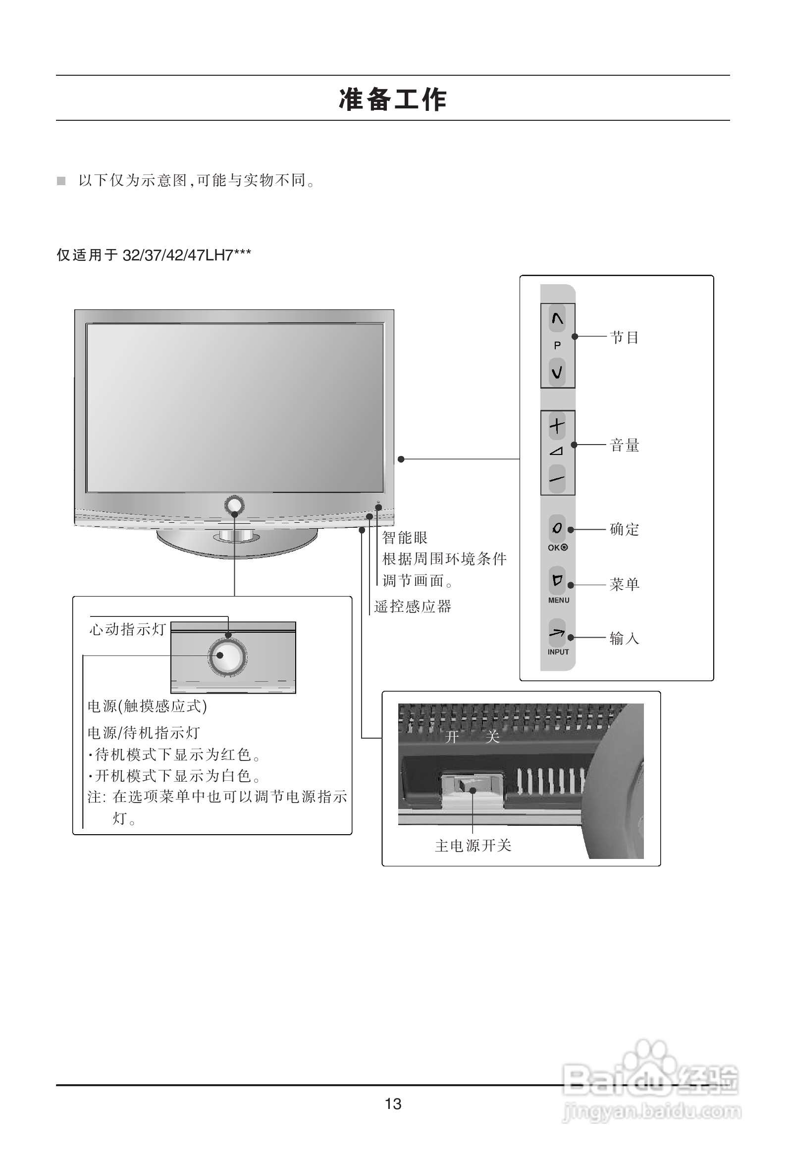 LG 32LH23UR-CA彩电使用说明书:[2]