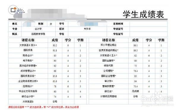 <b>大学生如何百分之百顺利拿到毕业证</b>